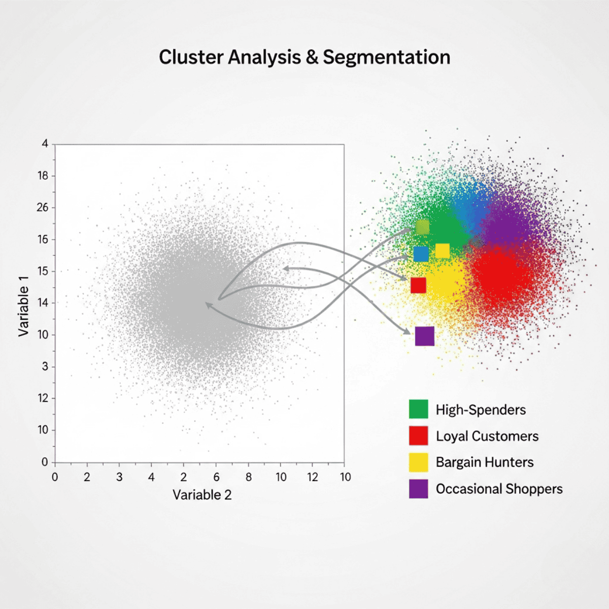 Cluster Analysis