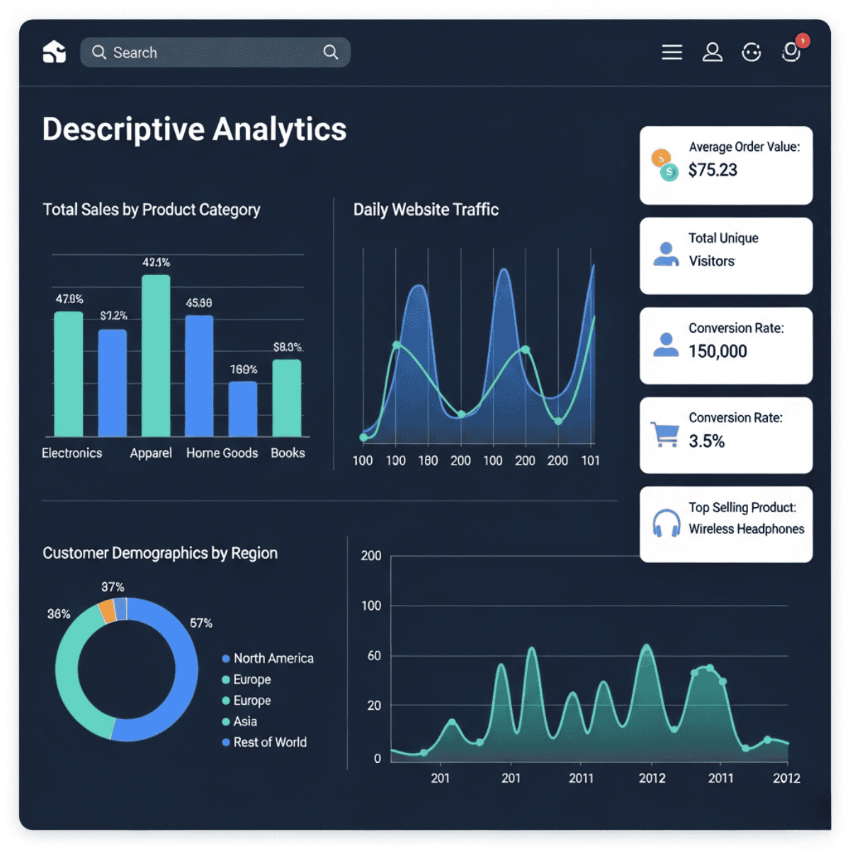 Generative Analysis