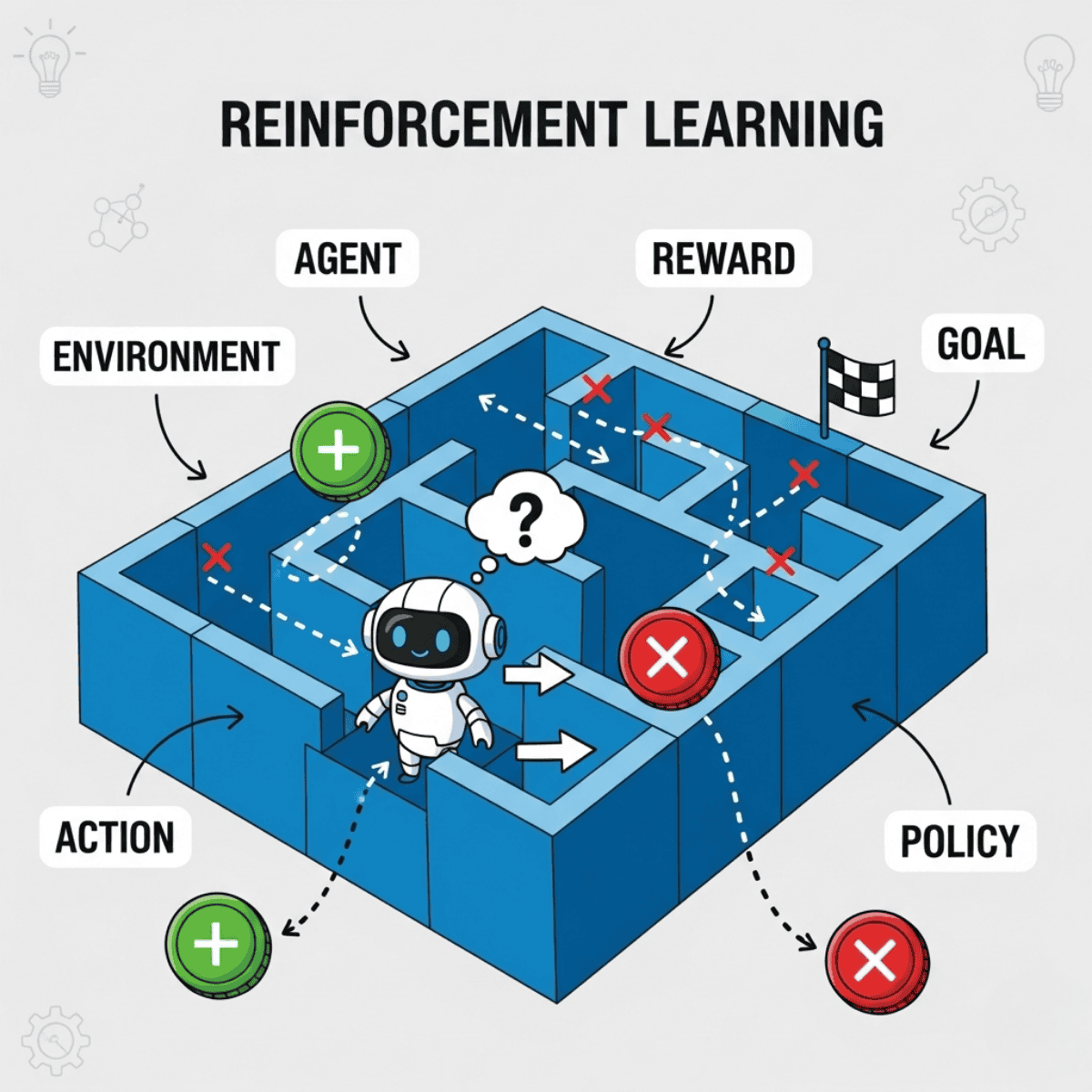 Reinforcement Learning
